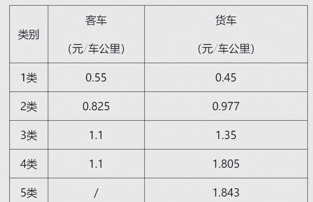 5月1日高速收费大改，不再按最远路径估算费，车主少跑省钱更公平，全国统一执行核心是分段精准计费，按实际里程收钱告别糊涂账-有驾