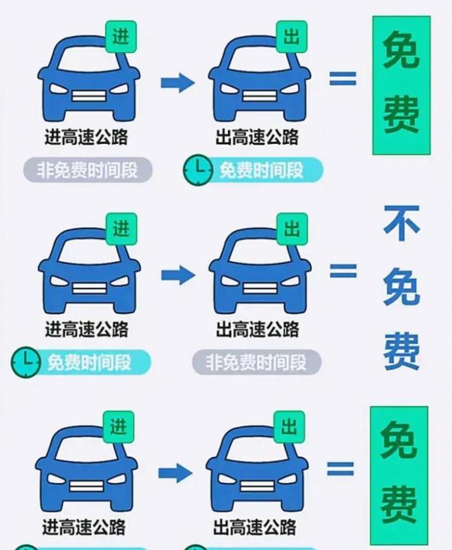 5月1日高速收费大改，不再按最远路径估算费，车主少跑省钱更公平，全国统一执行核心是分段精准计费，按实际里程收钱告别糊涂账-有驾