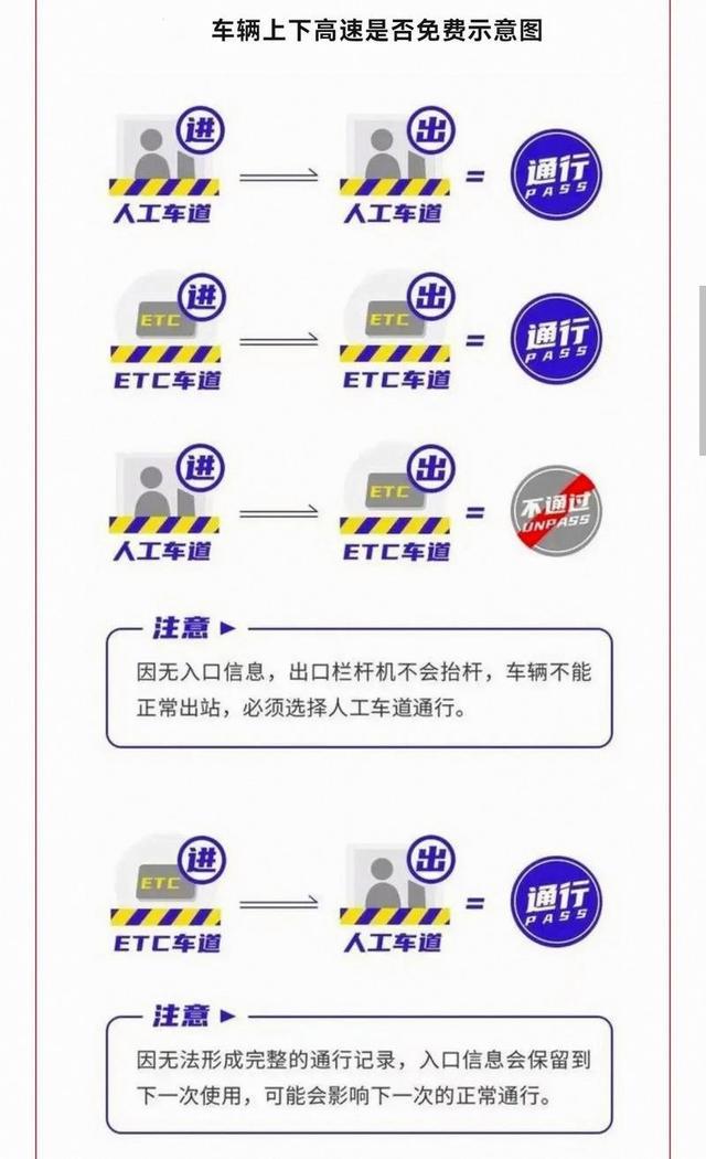 5月1日高速收费大改，不再按最远路径估算费，车主少跑省钱更公平，全国统一执行核心是分段精准计费，按实际里程收钱告别糊涂账-有驾